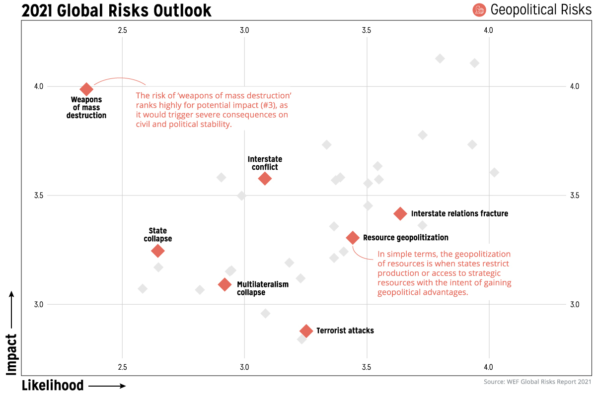 Global Risks Report 2021 geopolitical-risks