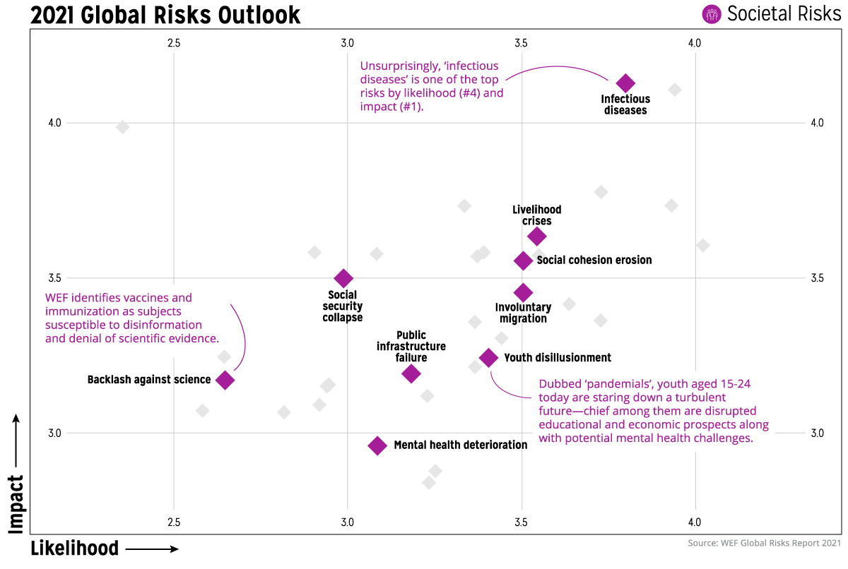 Global Risks Report 2021 societal-risks