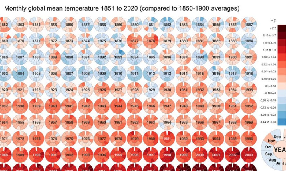 Global Temperature Anomalies - Graphing Tool