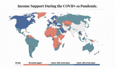 income support during COVID-19