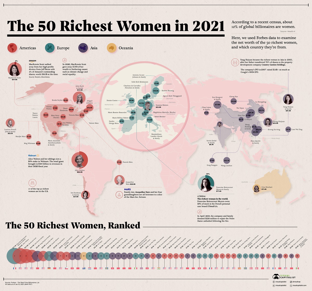 Mapped: The 50 Richest Women in the World