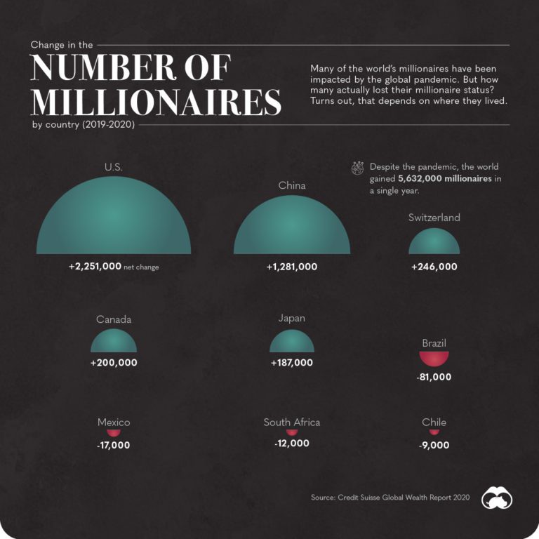 Mapping the Migration of the World’s Millionaires