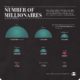 Infographic  Mapping the Global Migration of Millionaires - 18