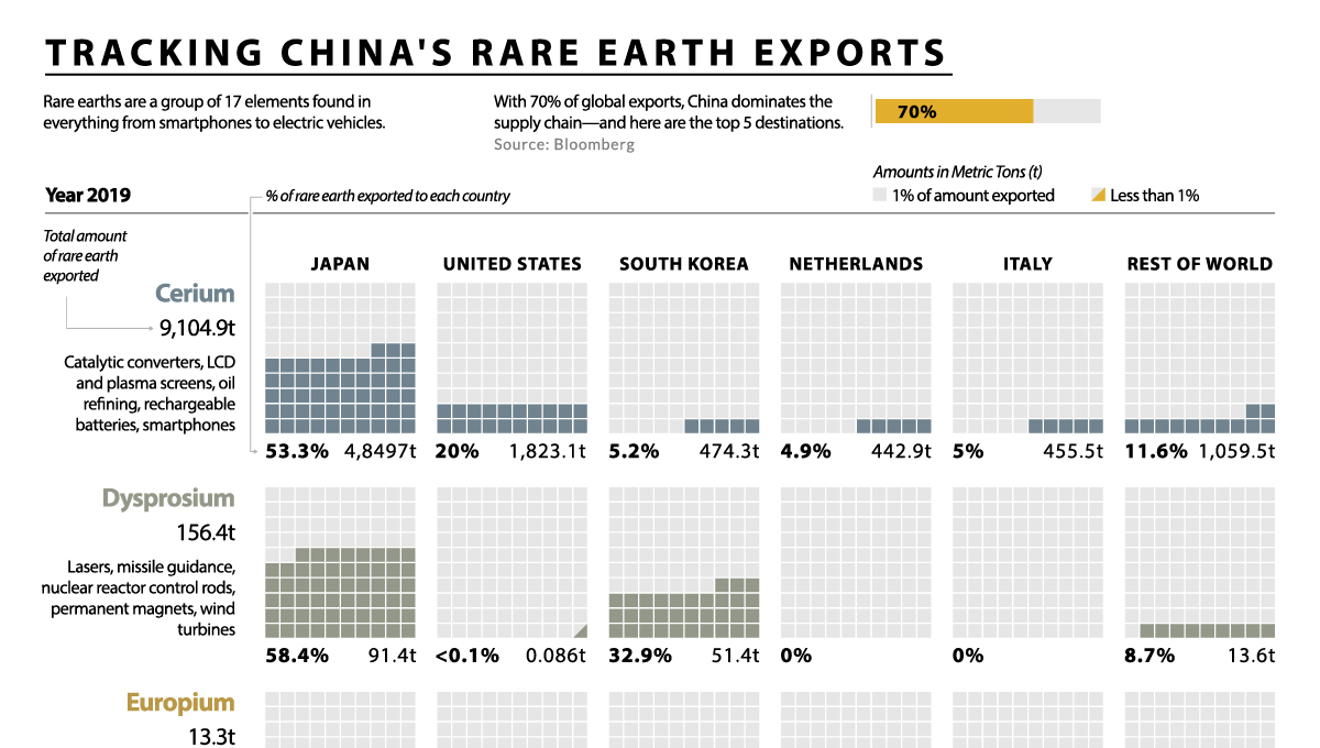 China's rare earth exports