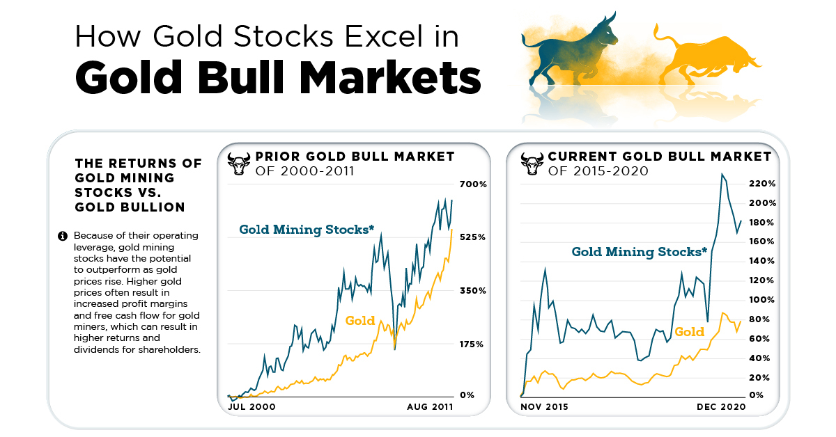 These Gold Stocks Could Be Undervalued