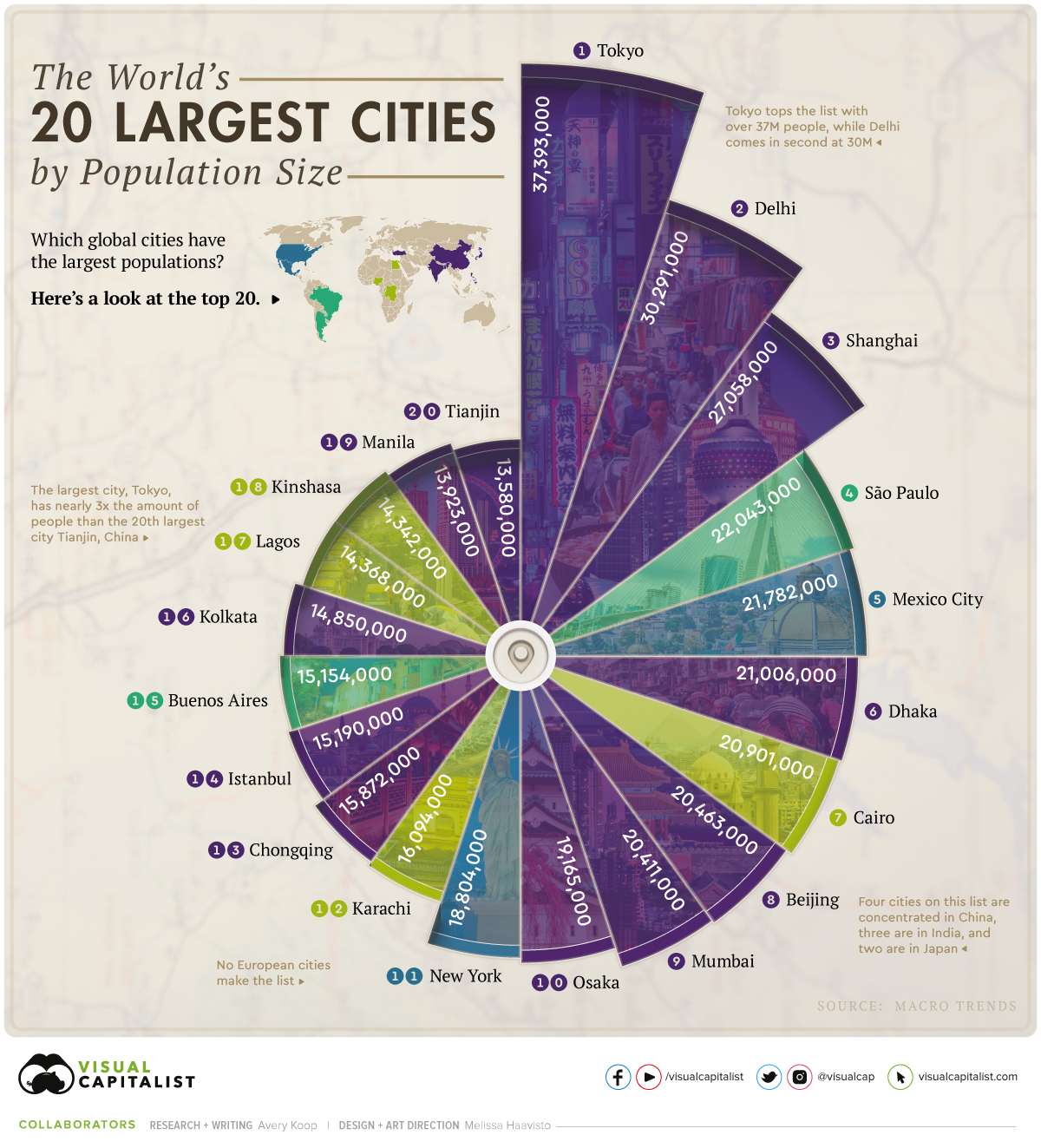 Ranked The Most Populous Cities In The World Ranked The Most Populous Cities In The World