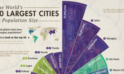 most populous cities