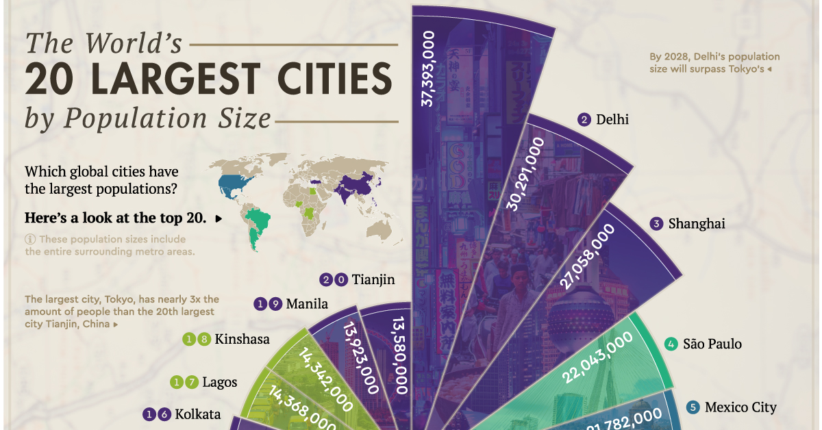 Gurgle komplet Masaccio Ranked: The 20 Most Populous Cities in the World