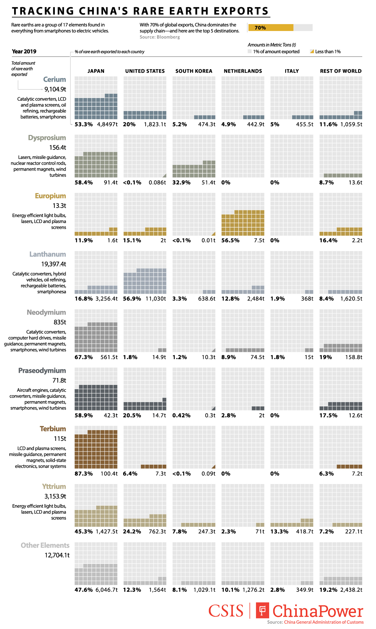 China's rare earth metals exports