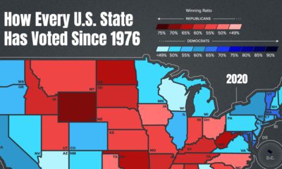 Voting History