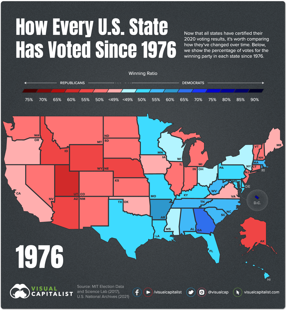 Voting History