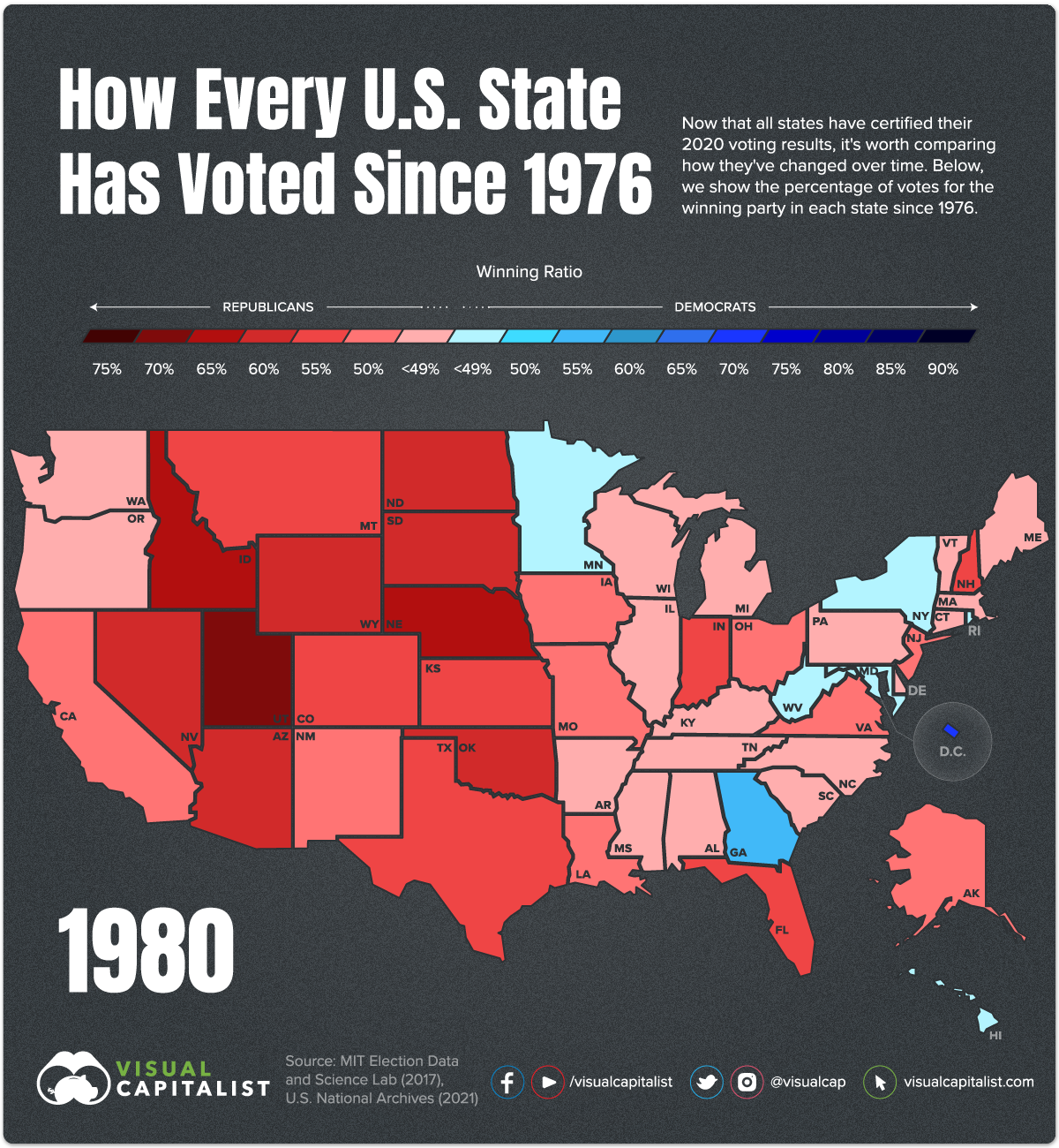 Voting History