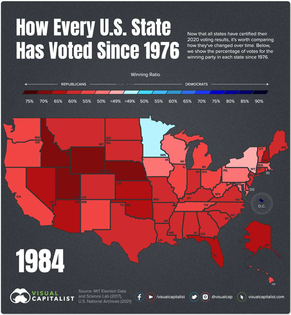 Voting History