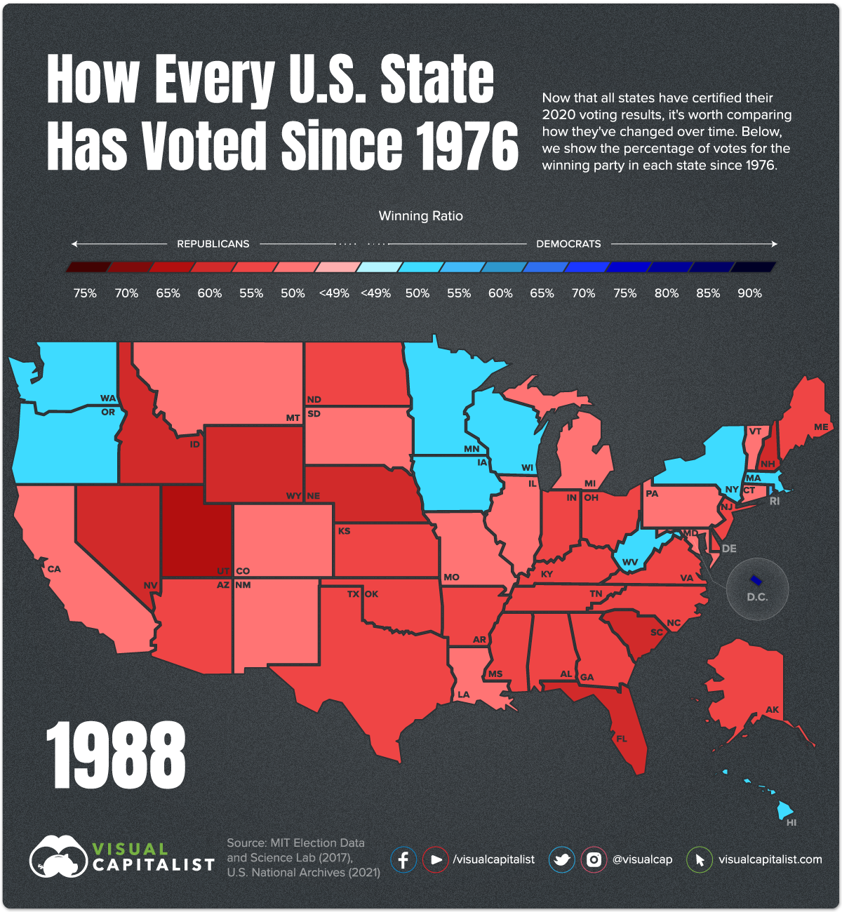 . Presidential Voting History from 1976-2020 (Animated Map)