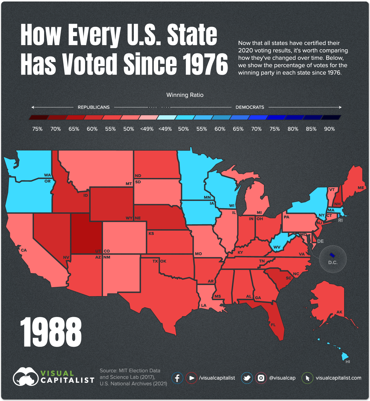 Voting History