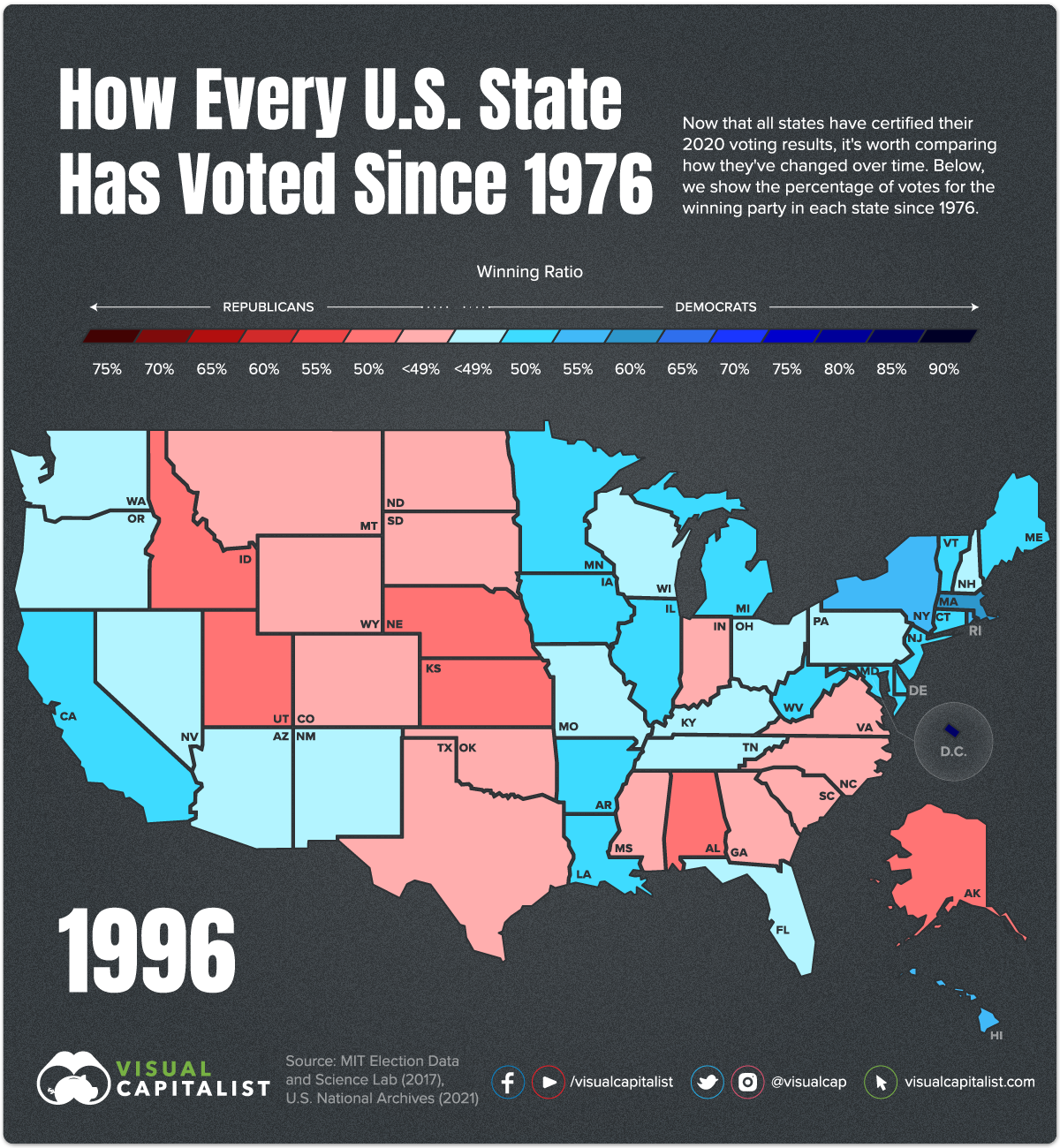 Voting History