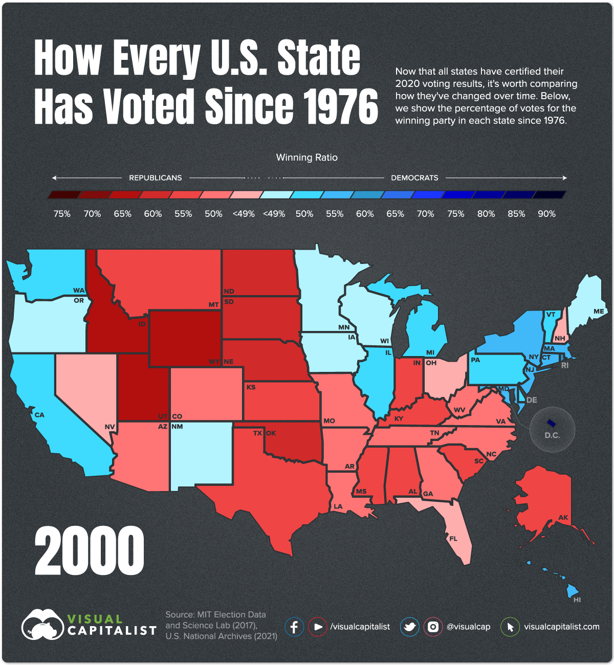 Voting History