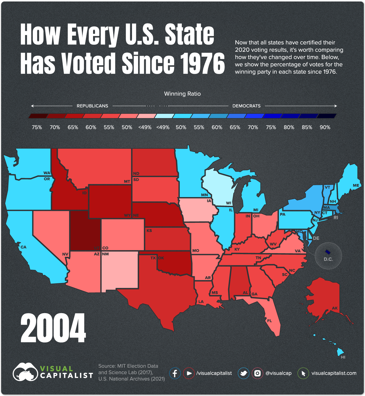 Voting History