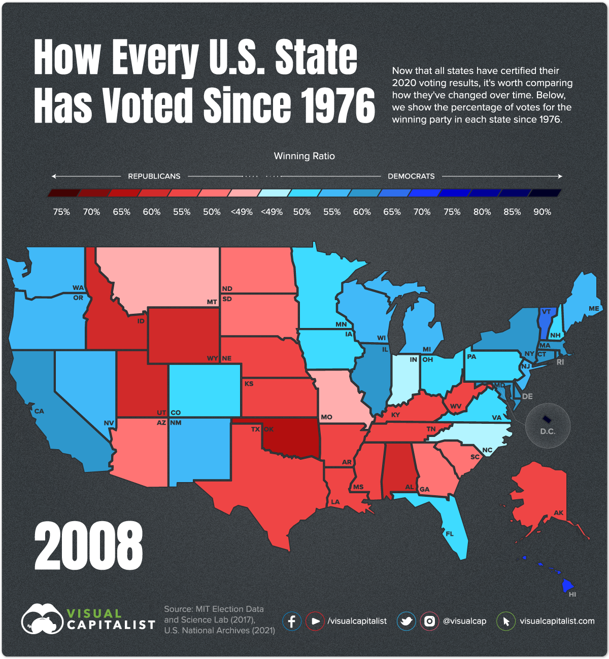 Voting History