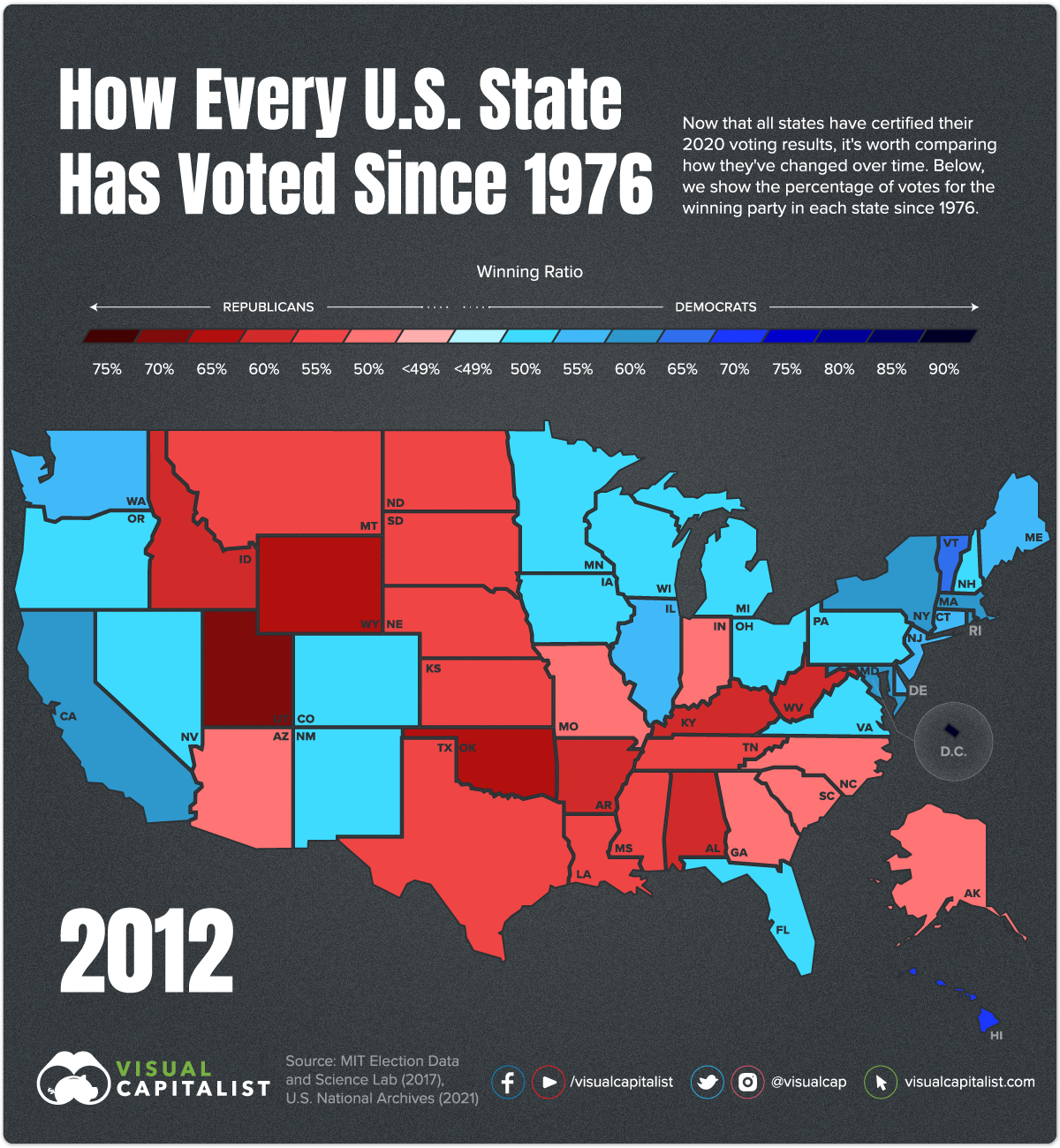 Voting History