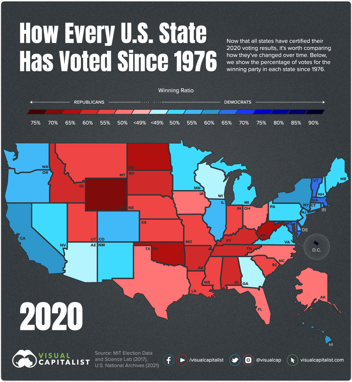 Voting History