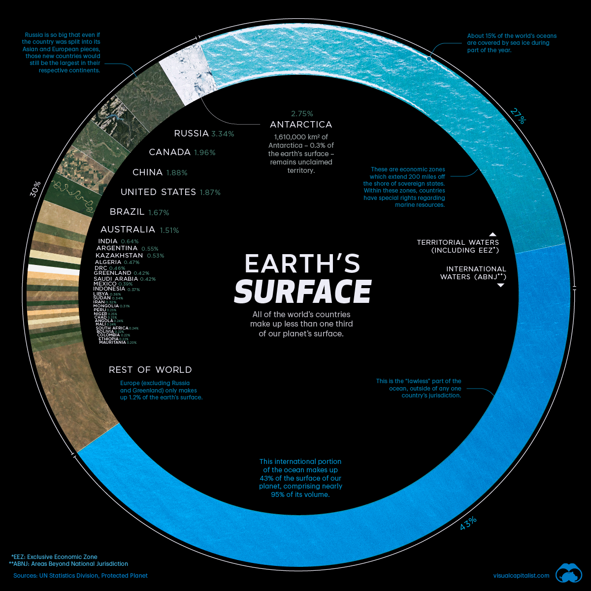 countries by share of earth's surface