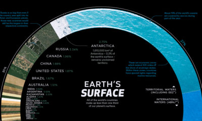 countries by share of earth's surface
