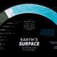 countries by share of earth's surface