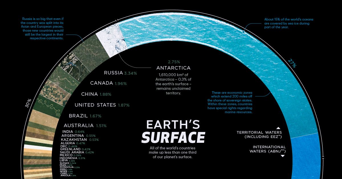countries by share of earth's surface