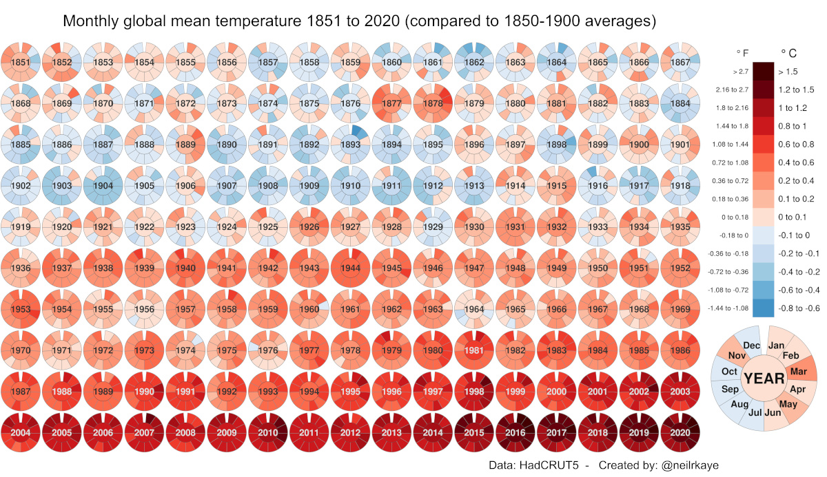 Global Temperature Graph (1851-2020)