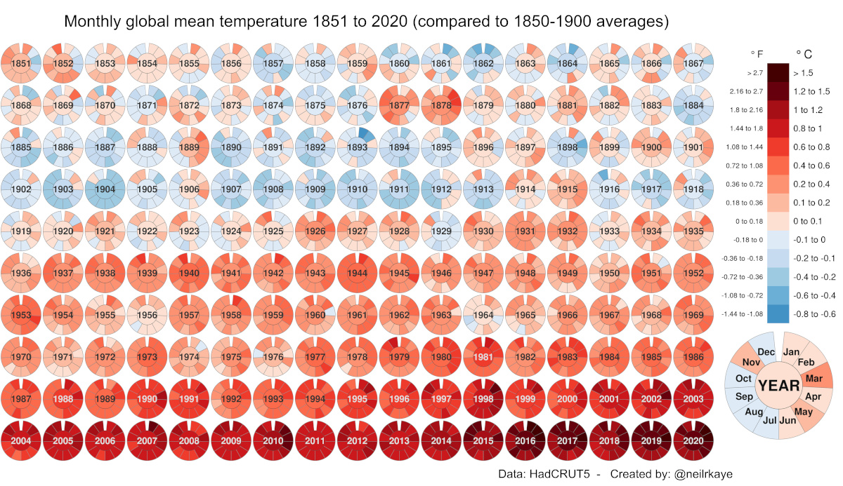 Earth gets hotter, deadlier during decades of climate talks