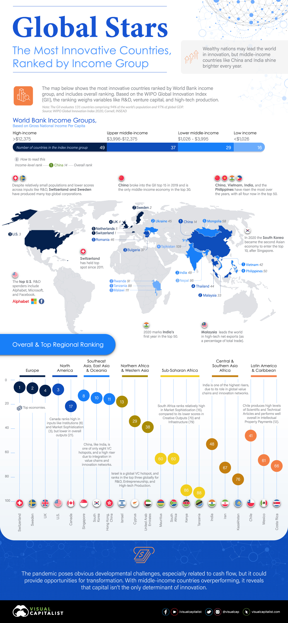 Ranked: The 100 Biggest Public Companies in the World – Visual Capitalist  Licensing