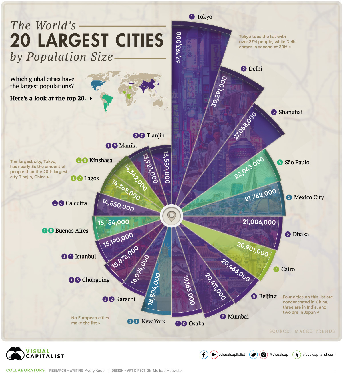 10 Largest Cities In The World