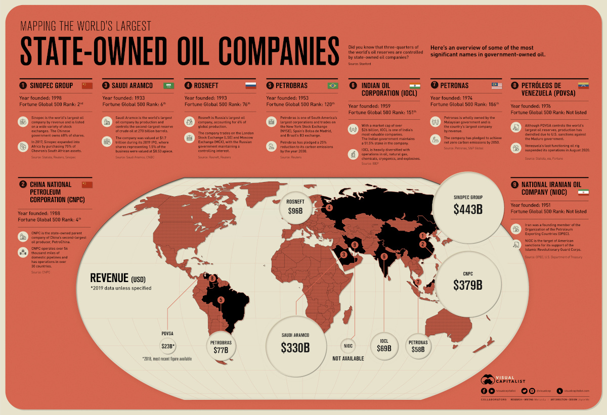 Map of the largest state-owned oil companies