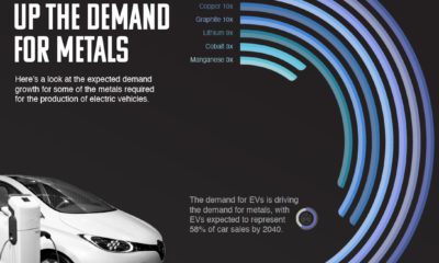 metals demand