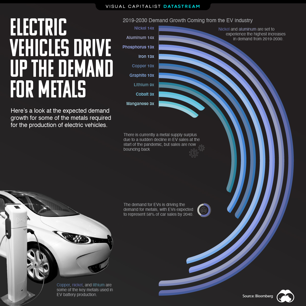 metals demand