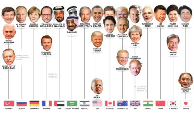 positions of power world leaders