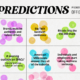 prediction consensus 2021