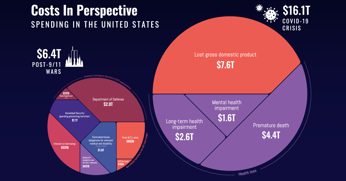 www.visualcapitalist.com