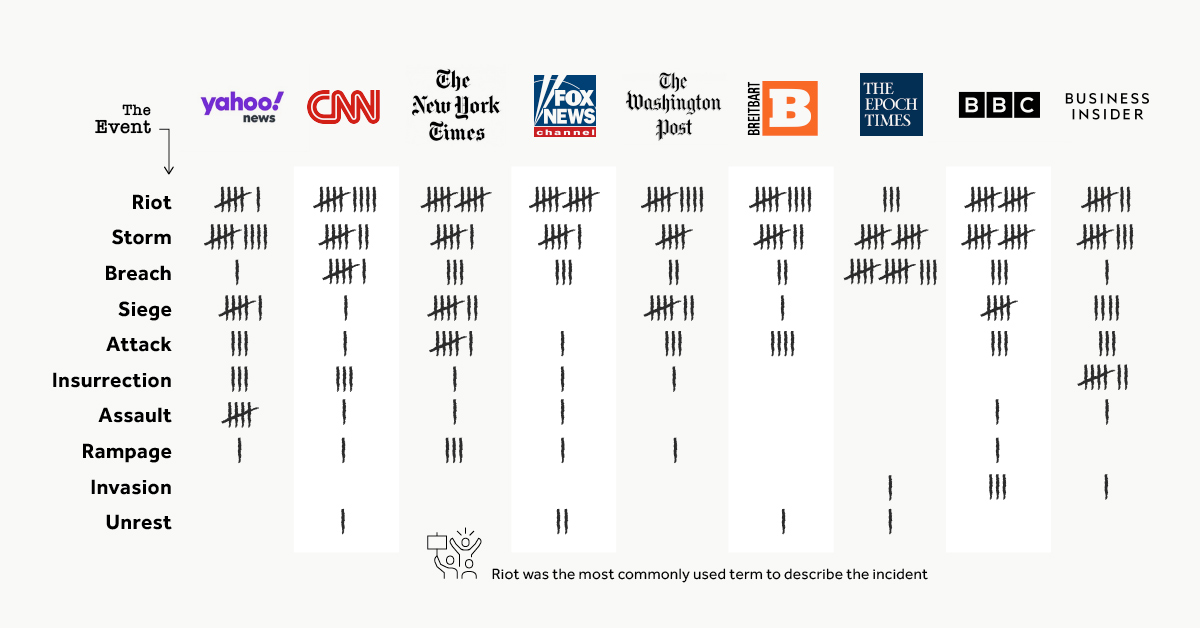 words used to describe the us capitol incident