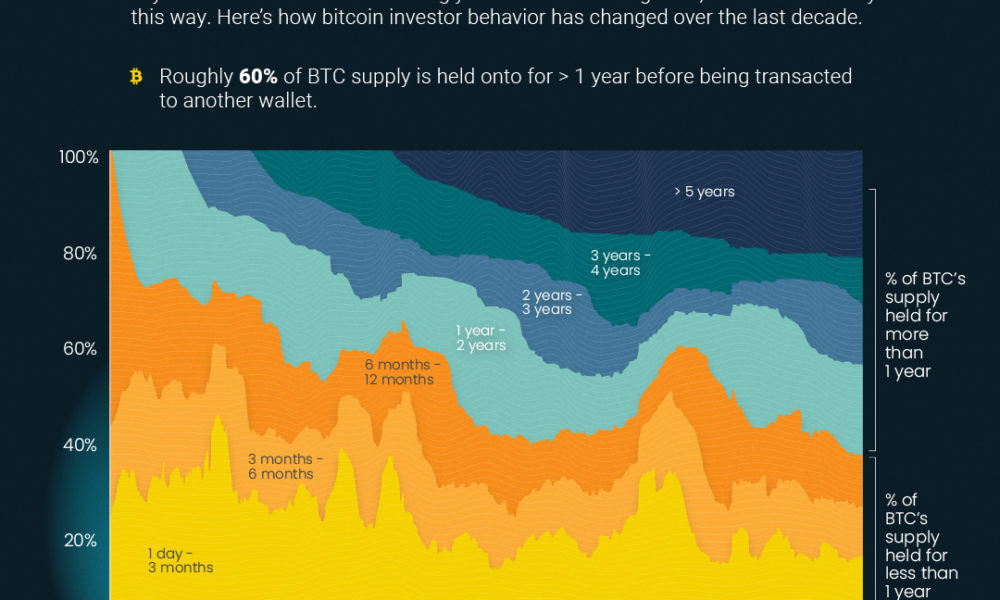 Capitalizarea pieței Bitcoin bate recorduri - Cryptoeconomics