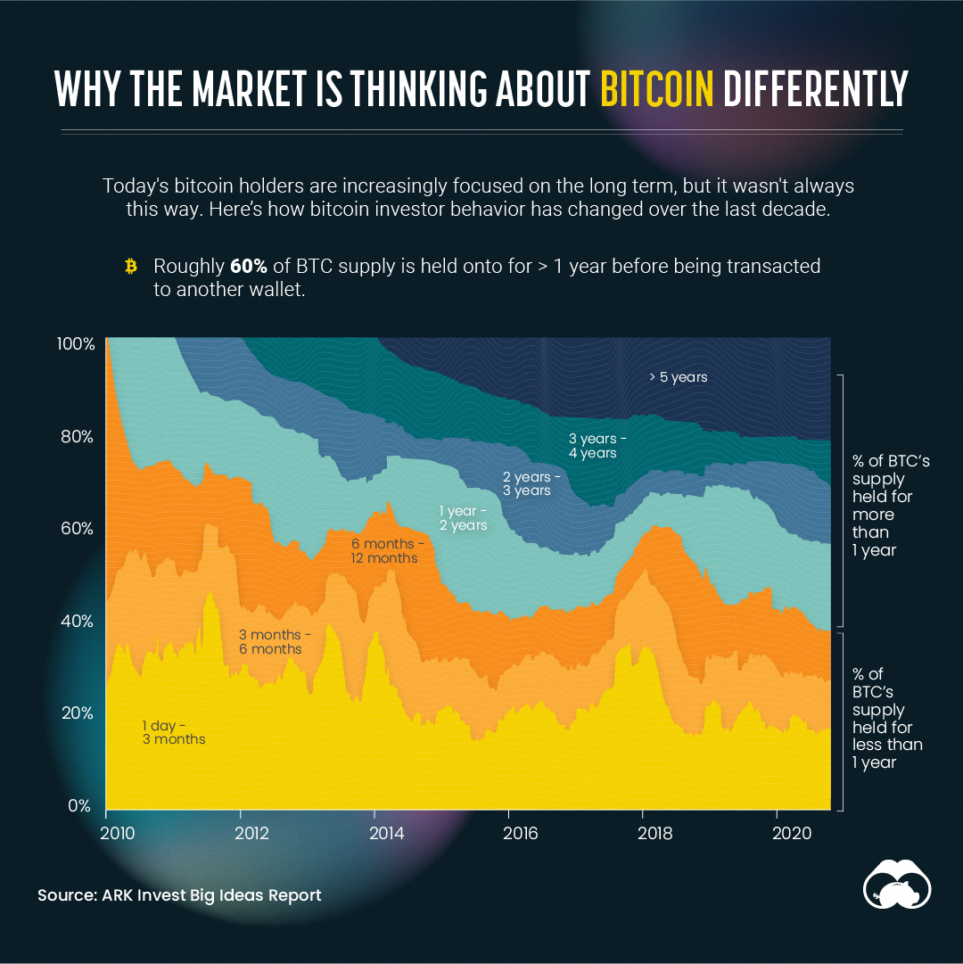 bitcoin 2)