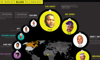 Black billionaires