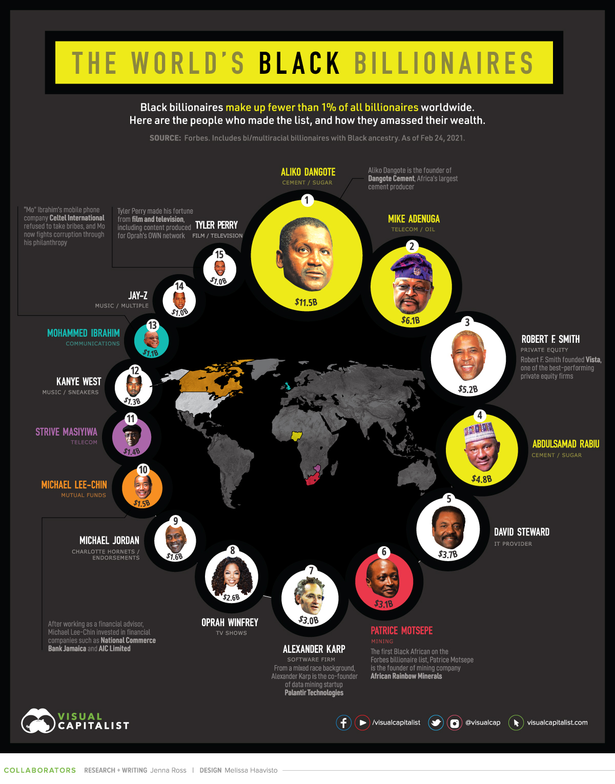 ¿Quién es la familia negra más rica del mundo?