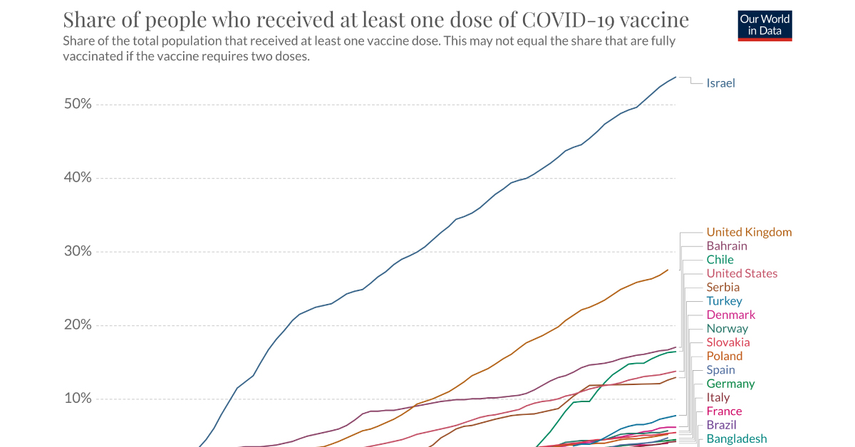 Our world in data covid vaccine