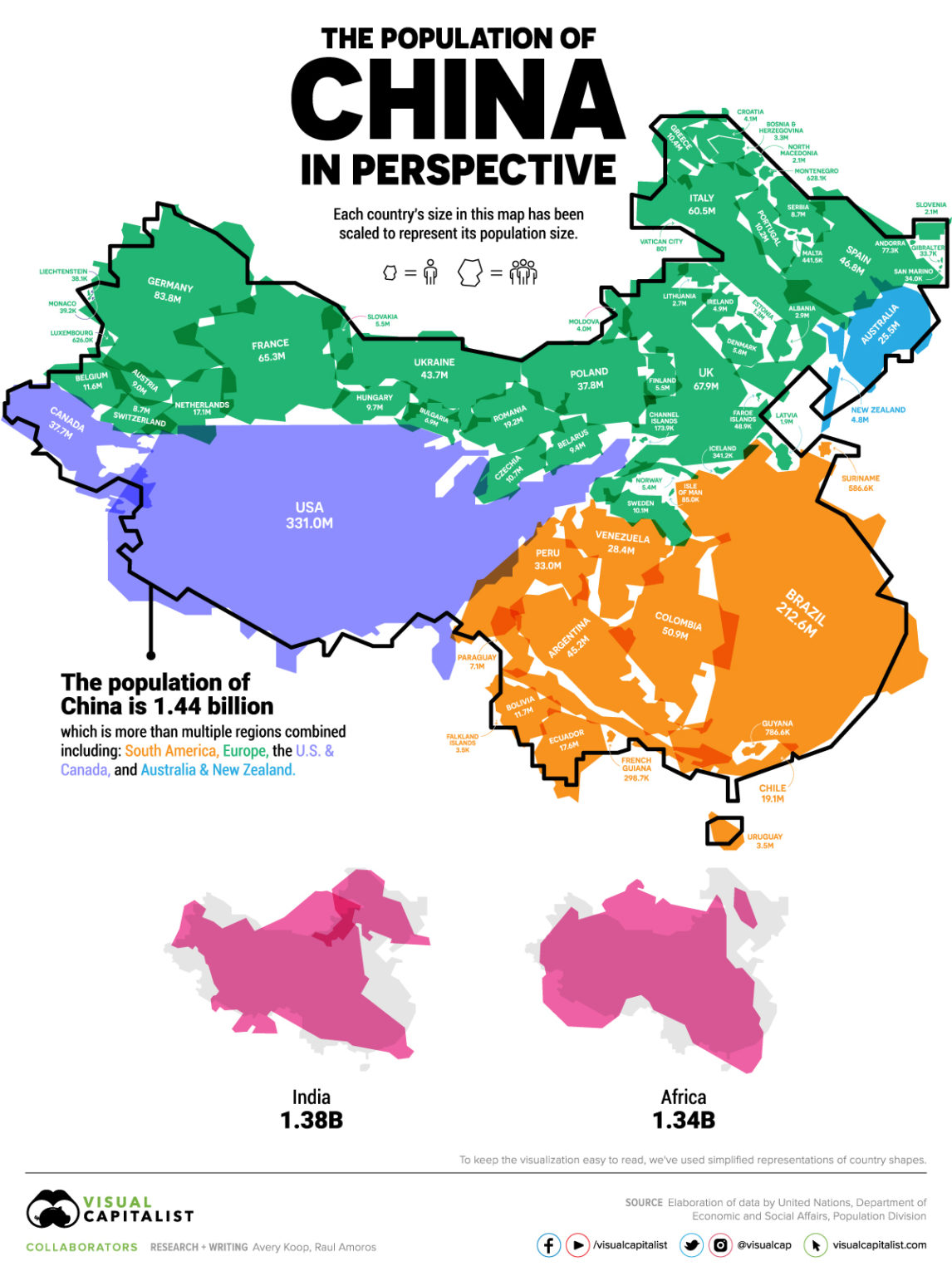 The Population of China Compared with the Rest of the World