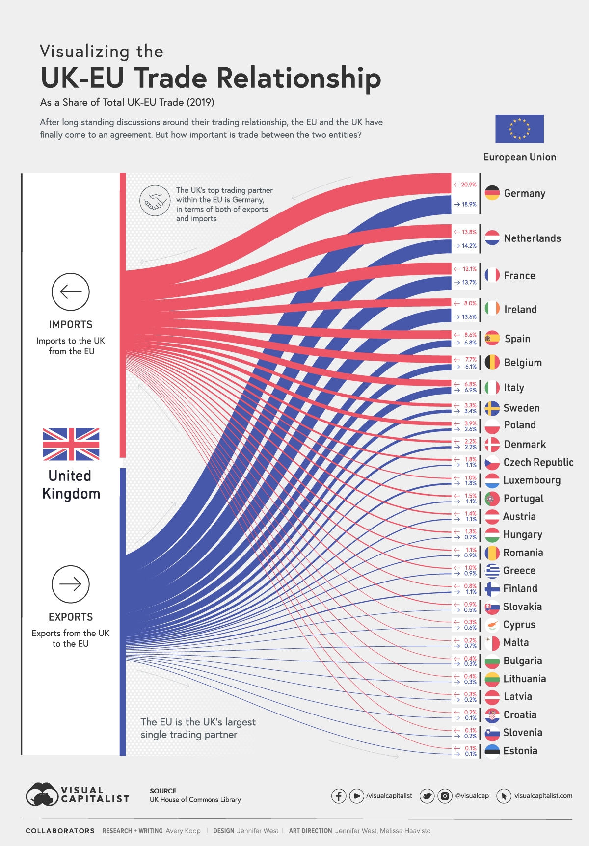 uk trade with eu 