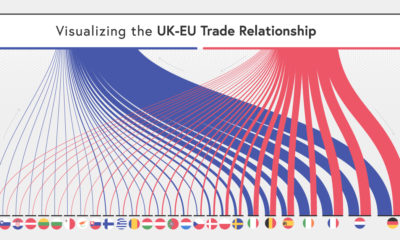 uk trade with eu