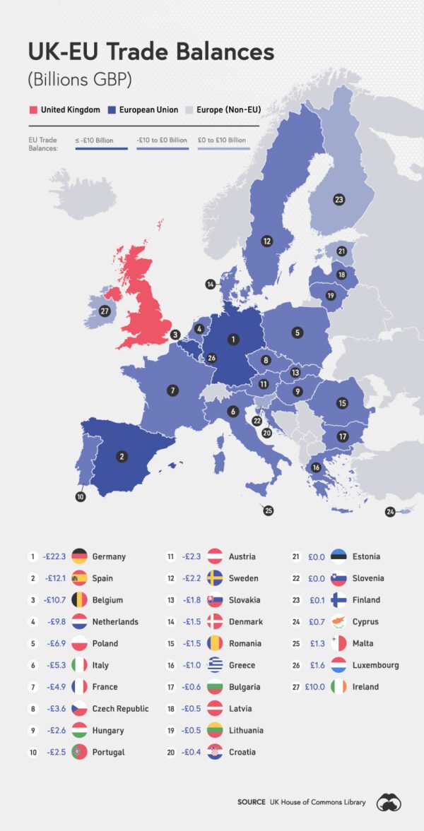 Visualizing the UK and EU Trade Relationship Visual Capitalist