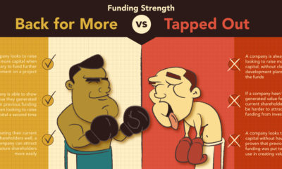 Funding Strength